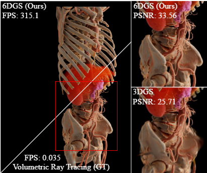 Paper Teaser - Enhanced Direction-Aware Gaussian Splatting