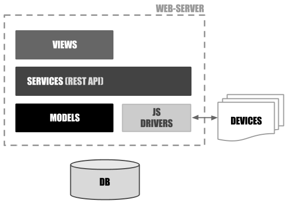 Paper Teaser - Pipeline and Results for Reverse Domain Adaptation