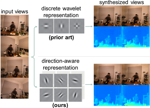 Paper Teaser - High-level comparison to SOTA NeRF modeling