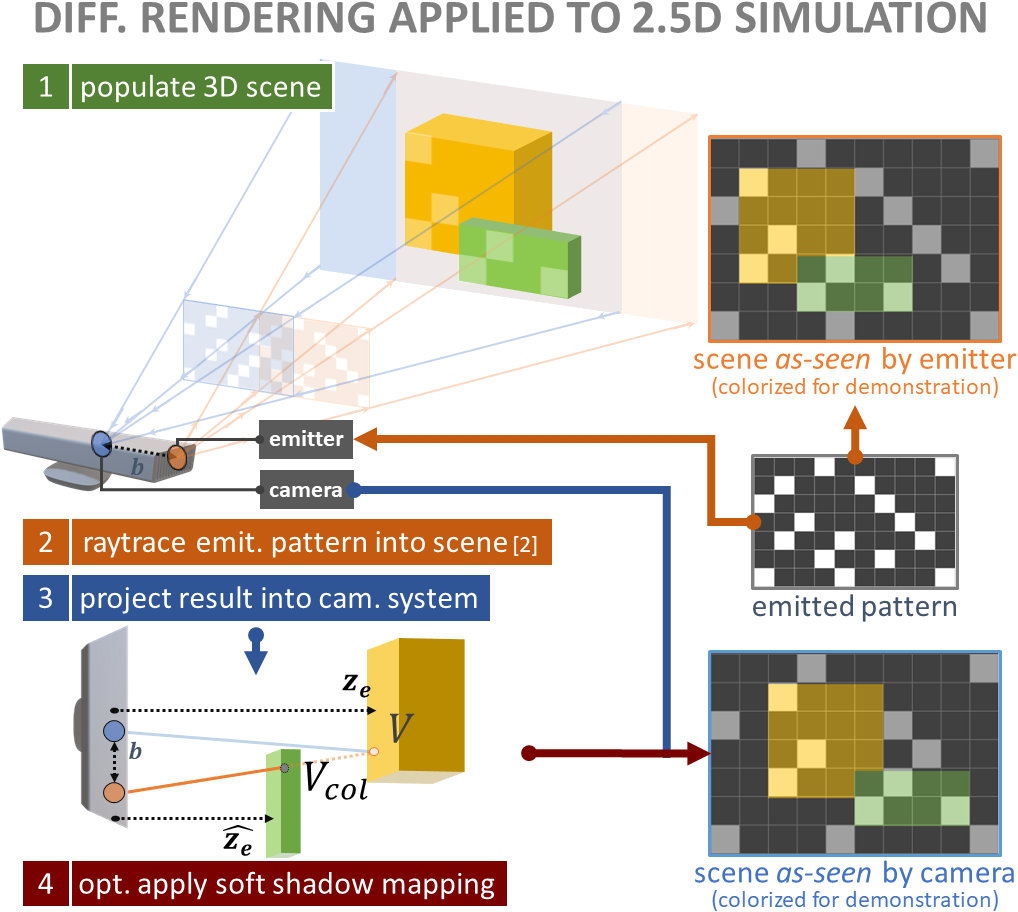 Paper Teaser - Toy Application of DDS to Inverse Problem
