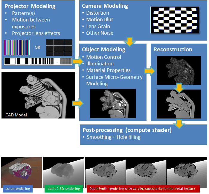Paper Teaser - Pipeline and Results for Depth Sensor Simulation