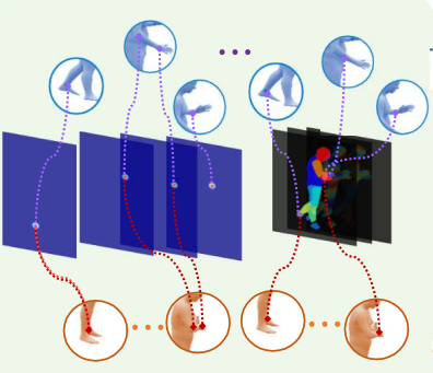 Paper Teaser - Diagram Of Proposed Cross-Representation Alignment