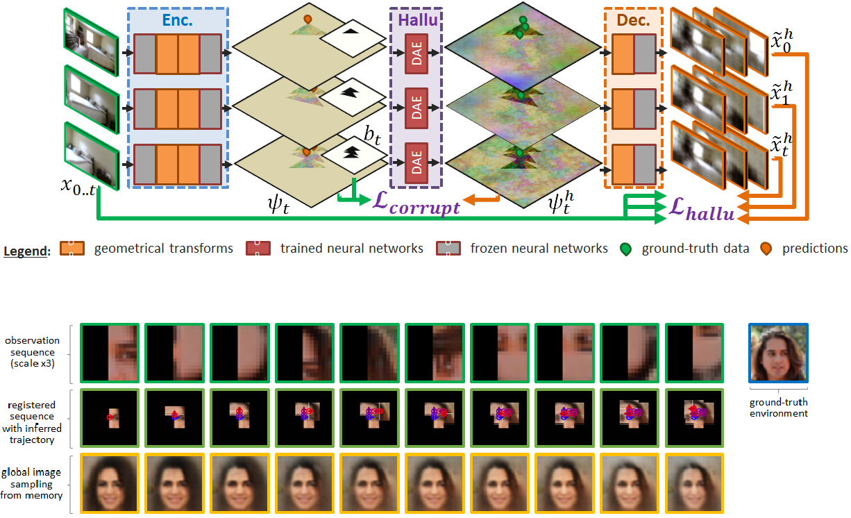 Paper Teaser - Pipeline for Incremental Scene Synthesis
