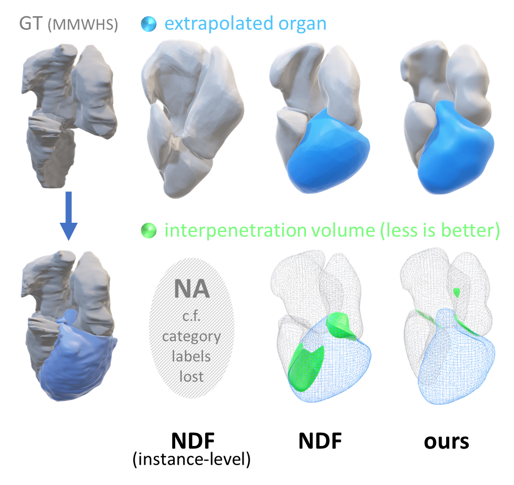 Result - Application to missing organ extrapolation