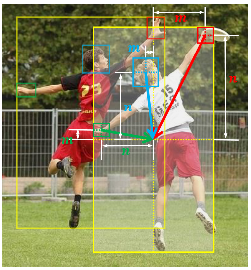 Paper Teaser - Concept presentation