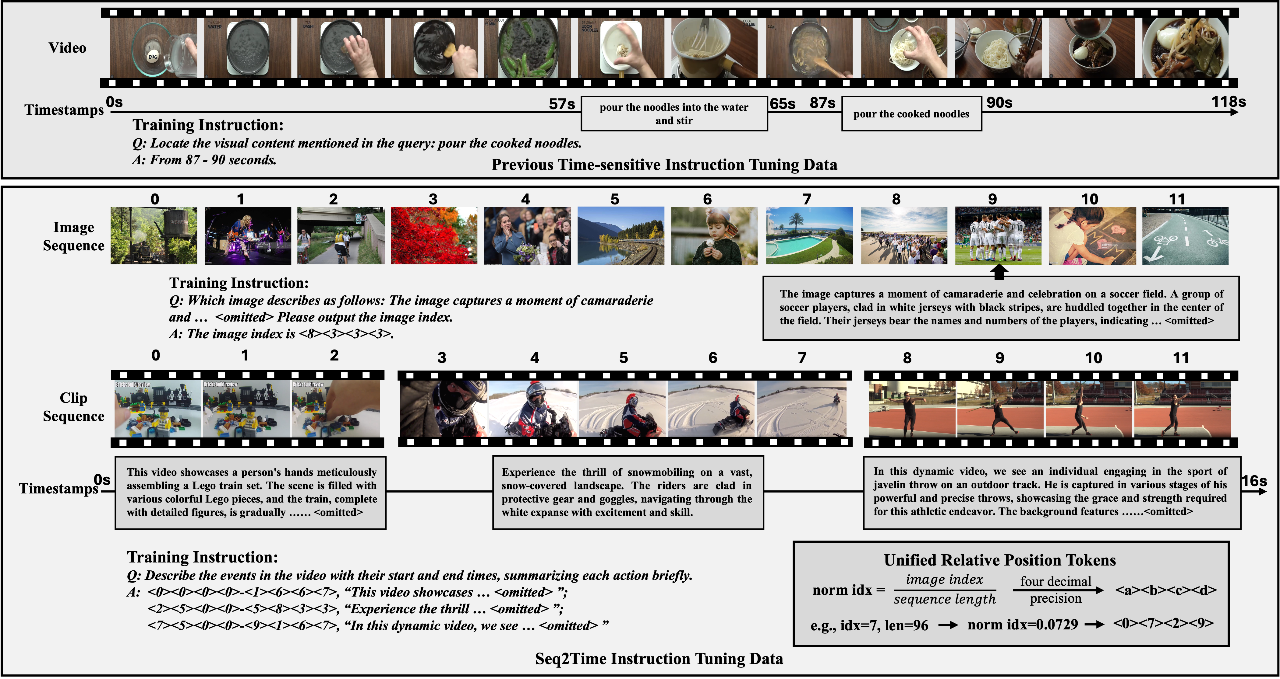 Paper Teaser - Video LLM Temporal Grounding