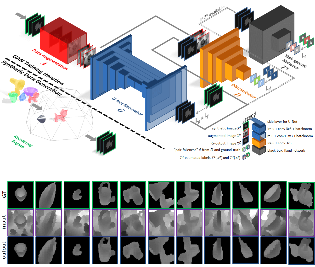 Paper Teaser - Pipeline and Results for Reverse Domain Adaptation